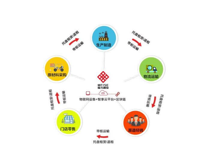 智能家居前景和现状